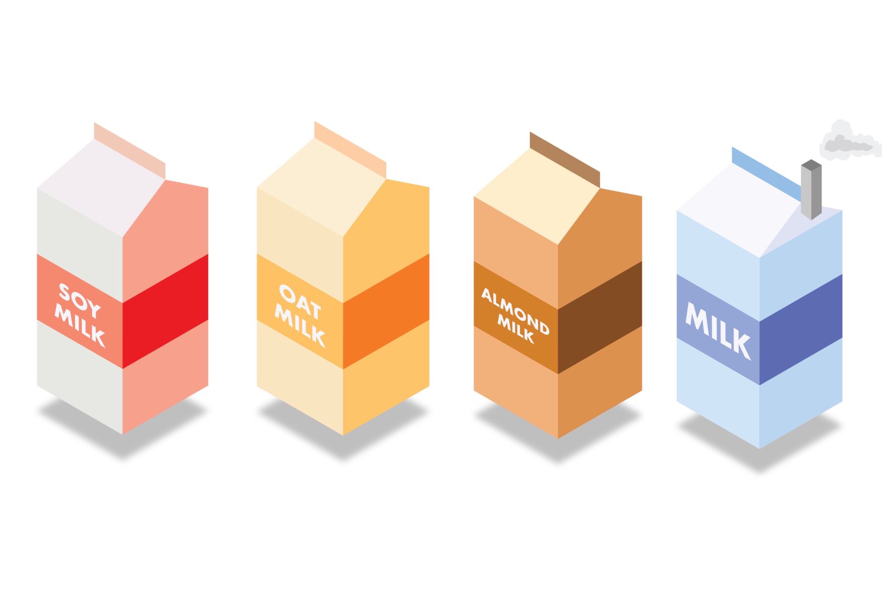 Nondairy milks result in less carbon emissions than dairy milk